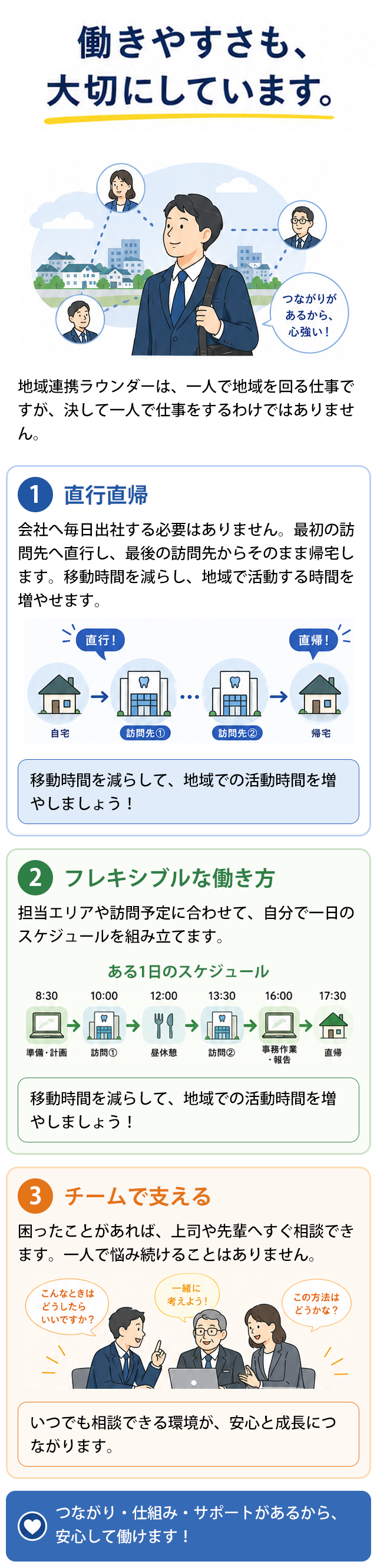 働きやすさも、大切にしています。01.直行直帰 02.フレキシブルな働き方 03.チームで支える 04.AIを積極的に活用